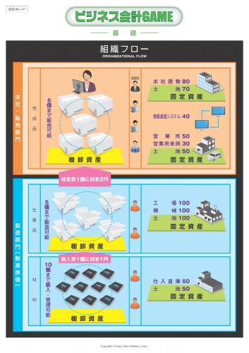 世界一わかりやすい<br>企業会計の授業<br>ビジネス会計ゲーム　基礎