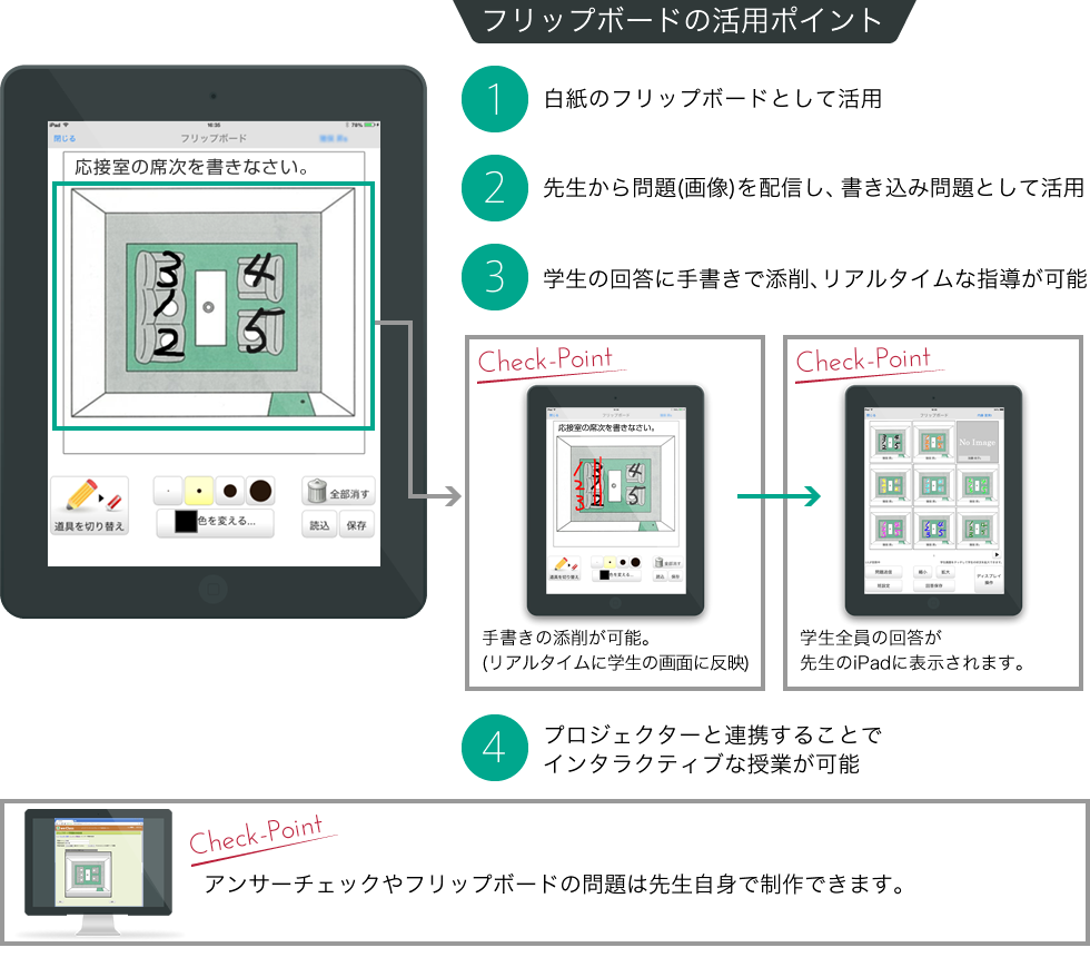 アンサーチェックの活用ポイント